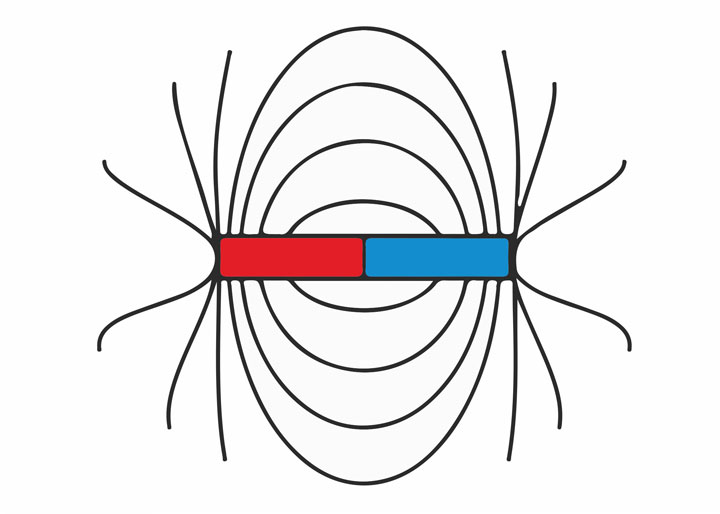 Magnetfeld